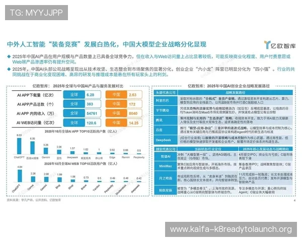 K8凯发真人视讯的技术优势与未来发展趋势深度分析
